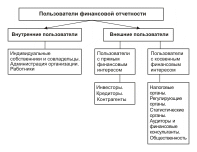 Рисунок 2