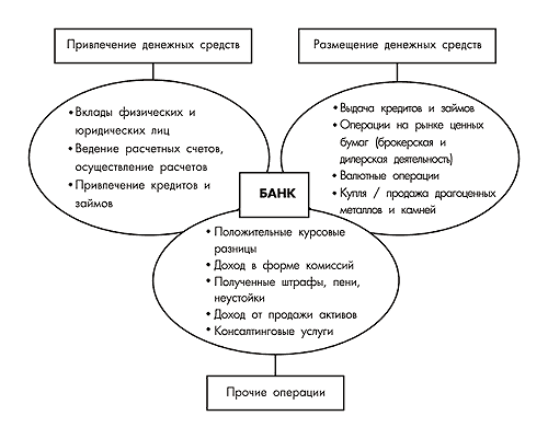 Рисунок 1