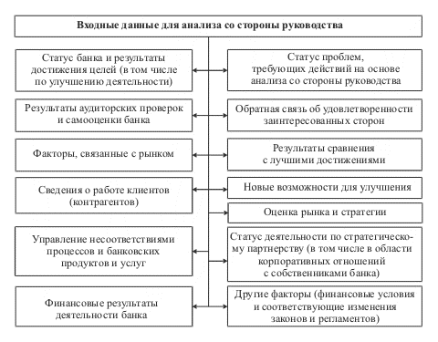 Рисунок 5