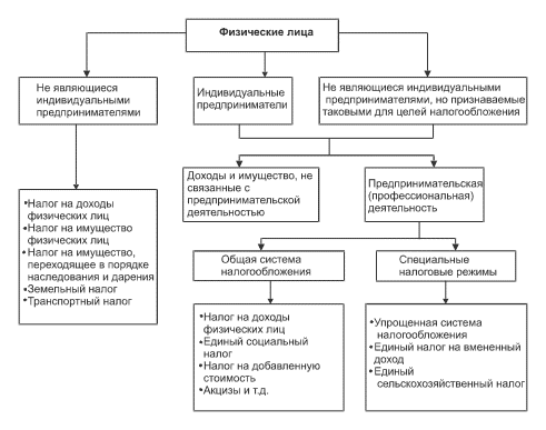 Рисунок 1