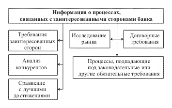 Рисунок 12