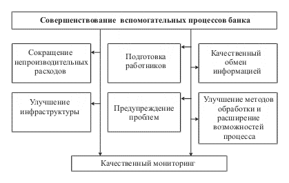 Рисунок 15