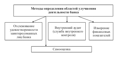 Рисунок 17