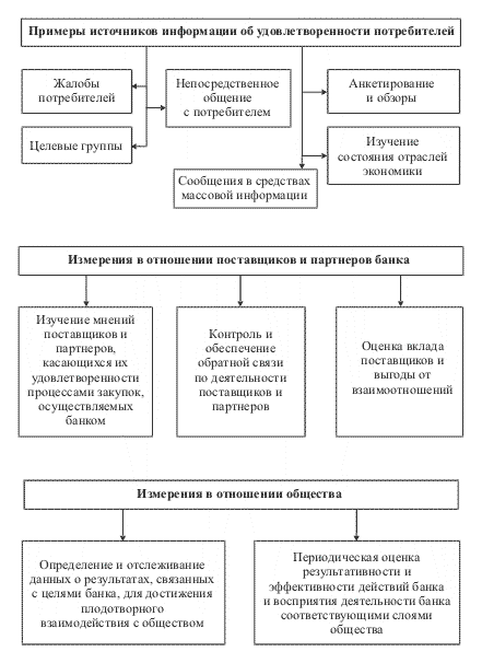 Рисунок 19