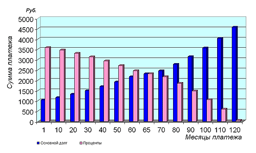 Рисунок 1