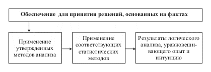 Рисунок 20