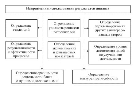 Рисунок 21