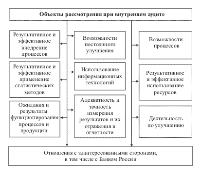 Рисунок 22