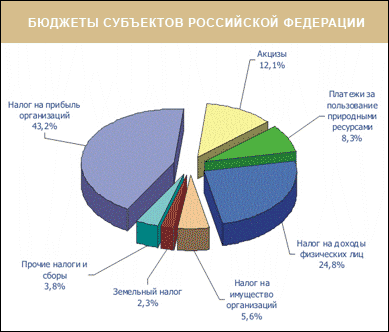 Рисунок 2-3