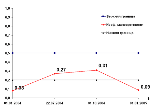 Рисунок 7