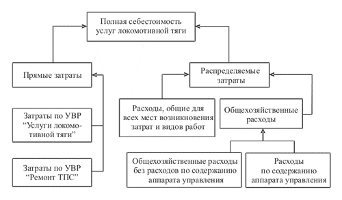 Рисунок 1