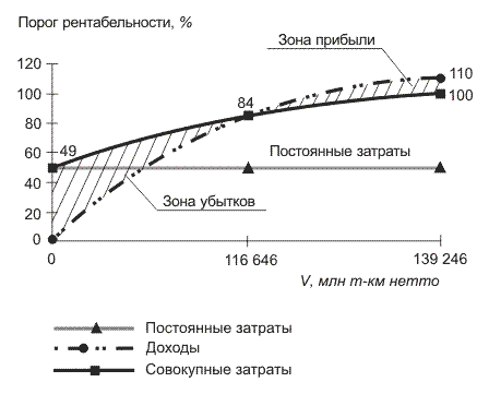 Рисунок 4