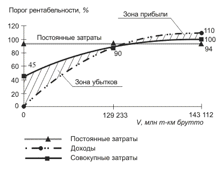 Рисунок 7