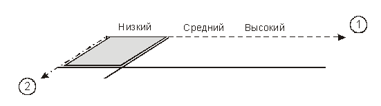 Рисунок 3