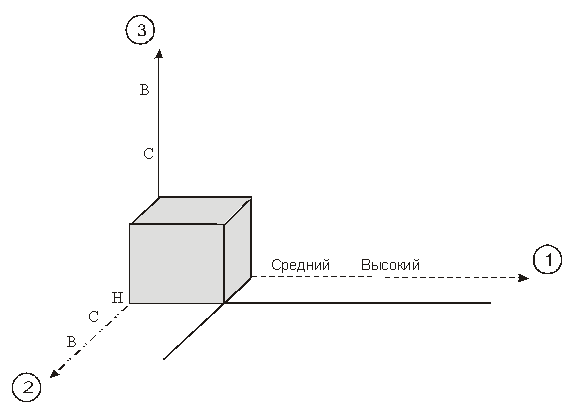 Рисунок 4