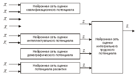 Рисунок 1