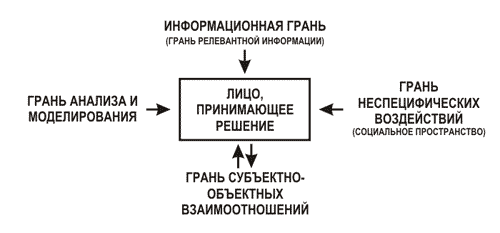 Правило принятия решения по выбору медицинских технологий